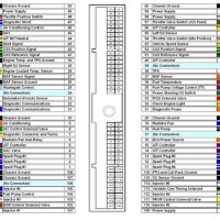 Ecu Nissan Wiring Diagram Color Codes