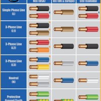 Electrical Wire Color Code Chart Pdf Canada
