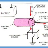 How Does Ignition Circuit Work Gcse