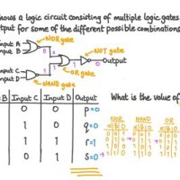 How To Build A Circuit From Truth Table