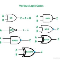 How To Draw A Logic Gate Circuit