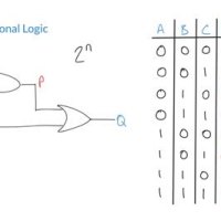 How To Make A Logic Circuit Using Truth Table
