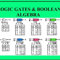 Logic Gate Circuit To Boolean Expression Converter
