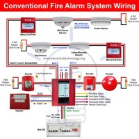 Schematic Diagram Of Conventional Fire Alarm System