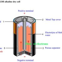 What Is A Dry Cell In Circuit