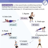 What Is A Good Circuit Training Workout