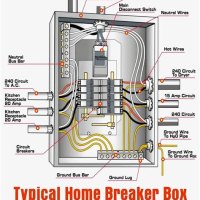 What Is The Function Of A Battery In Circuit Breaker Box