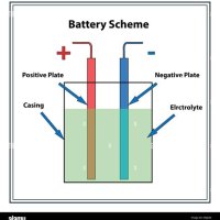 What Is The Function Of A Battery In Simple Circuit