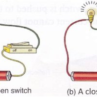 What Is The Purpose Of Using Electric Switch In An Circuit Class 6