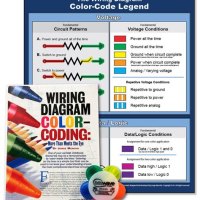 Wiring Diagram Color Coding By Jorge Menchual