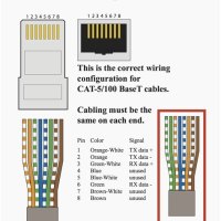 Wiring Diagram Ethernet Usb