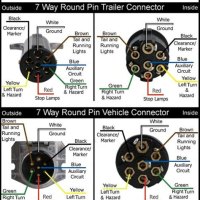 Wiring Diagram For A Semi Trailer Plug