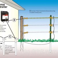 Wiring Diagram For Electric Fence Installation