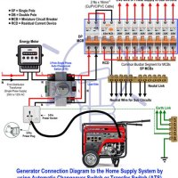 Wiring Diagram For Electric Start Generator